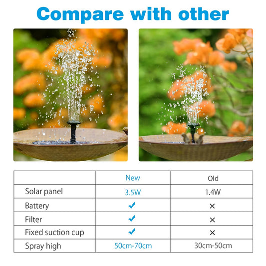 Solar Floating Fountain Pump, 3.5W and Built-In 1500Mah Battery, with 6 Nozzles, for Bird Bath - ReallyCoolChit.com