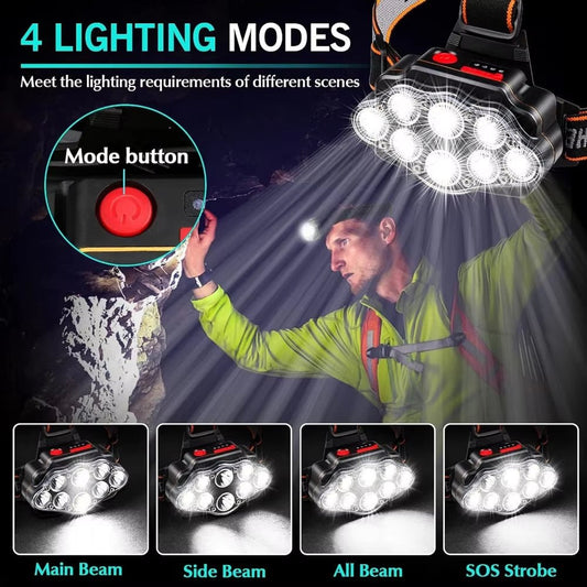 LED Headlamp USB Rechargeable Headlamp Bright High Lumen Head Lamp with 8 LED's IPX4 Waterproof - ReallyCoolChit.com